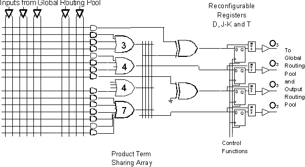 ADVANCED LOGIC DESIGN AND MICROPROCESSORS