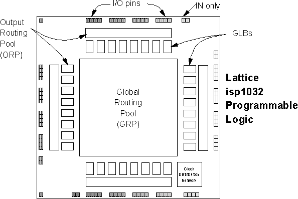 ADVANCED LOGIC DESIGN AND MICROPROCESSORS