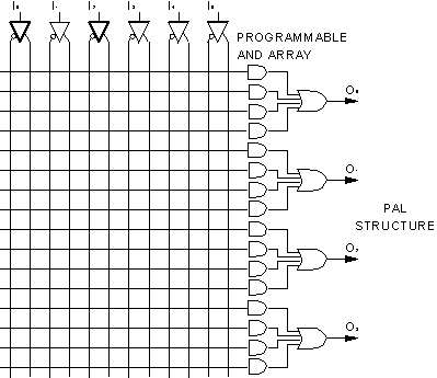 ADVANCED LOGIC DESIGN AND MICROPROCESSORS