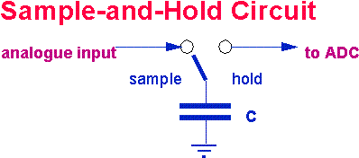 MICROCONTROLLERS: ADC/DAC lecture