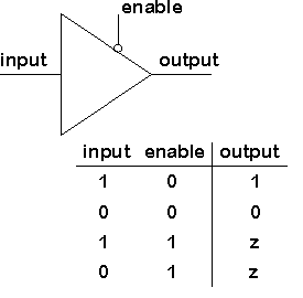 INTRODUCTION TO LOGIC DESIGN