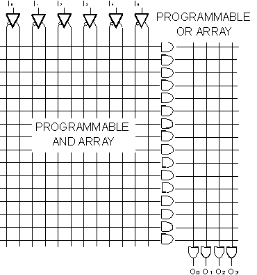 Pal Programmer ADVANCED LOGIC DESIGN AND MICROPROCESSORS